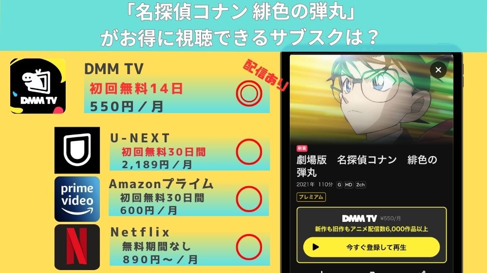 名探偵コナン緋色の弾丸　配信